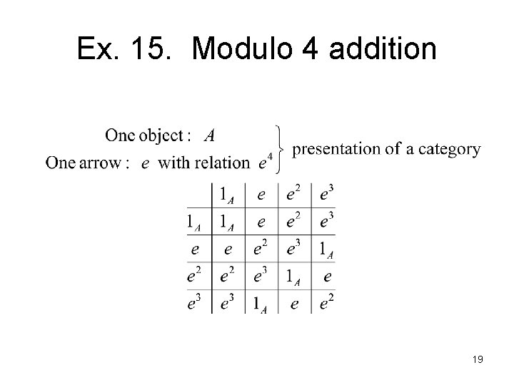 Ex. 15. Modulo 4 addition 19 