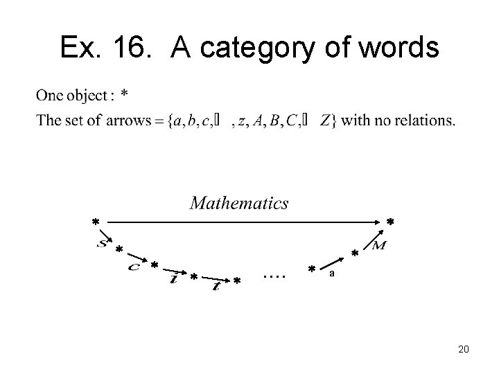 Ex. 16. A category of words ＊ ＊ ＊ ＊ ・・・・ ＊ a 20