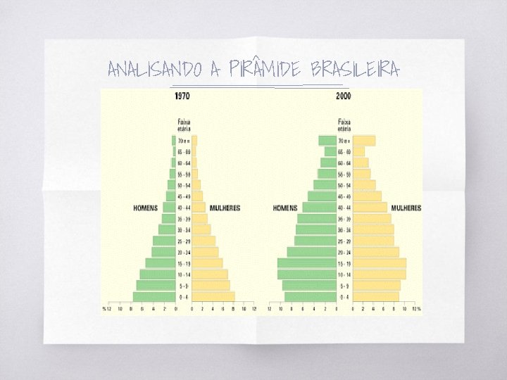 ANALISANDO A PIR MIDE BRASILEIRA 