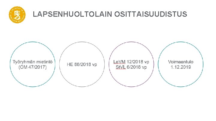 LAPSENHUOLTOLAIN OSITTAISUUDISTUS 