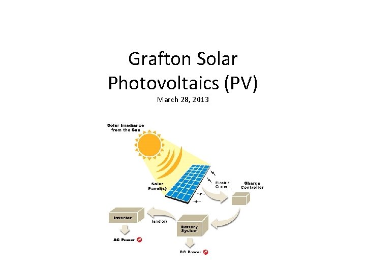 Grafton Solar Photovoltaics (PV) March 28, 2013 