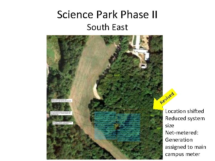 Science Park Phase II South East ed s i v Re Location shifted Reduced
