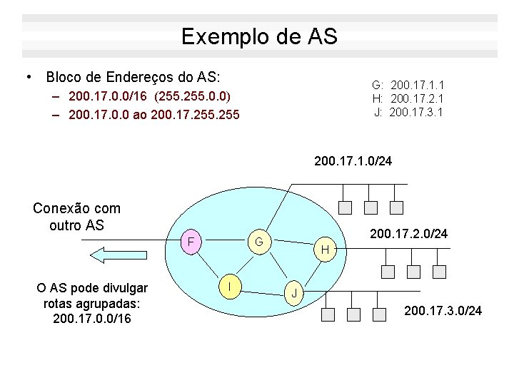 Exemplo de AS • Bloco de Endereços do AS: G: 200. 17. 1. 1