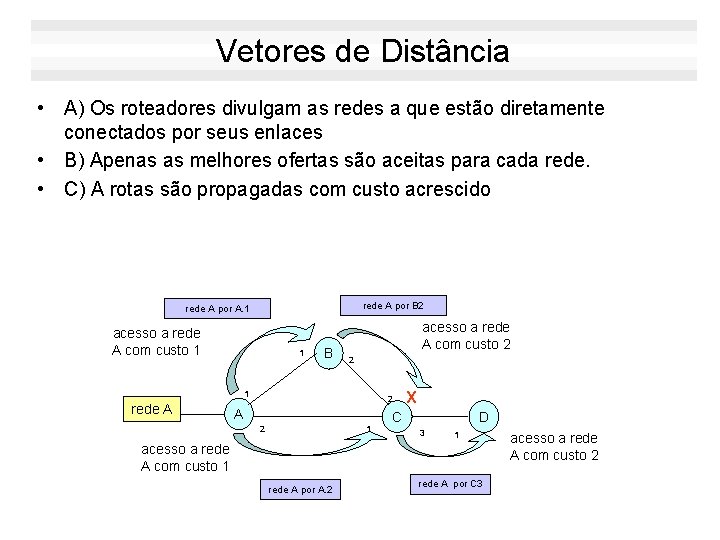 Vetores de Distância • A) Os roteadores divulgam as redes a que estão diretamente