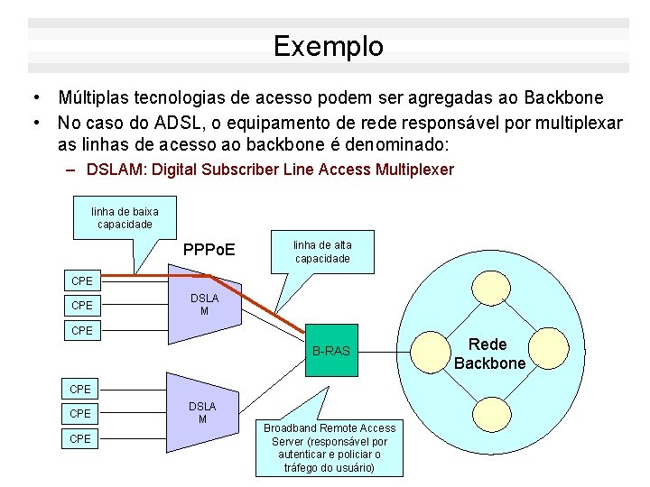 Exemplo • Múltiplas tecnologias de acesso podem ser agregadas ao Backbone • No caso