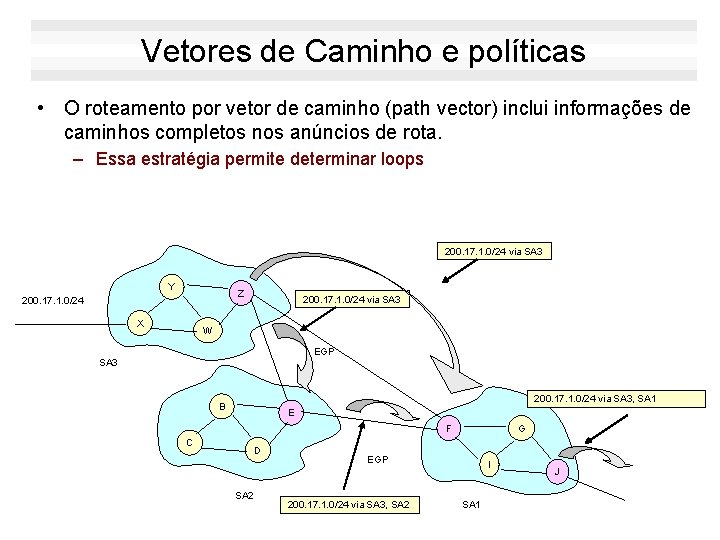 Vetores de Caminho e políticas • O roteamento por vetor de caminho (path vector)