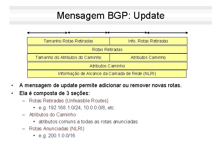 Mensagem BGP: Update Tamanho Rotas Retiradas Info. Rotas Retiradas Tamanho do Atributos do Caminho