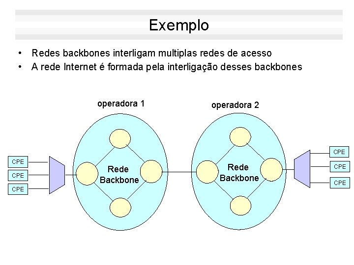 Exemplo • Redes backbones interligam multiplas redes de acesso • A rede Internet é