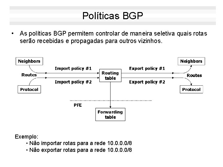 Políticas BGP • As políticas BGP permitem controlar de maneira seletiva quais rotas serão