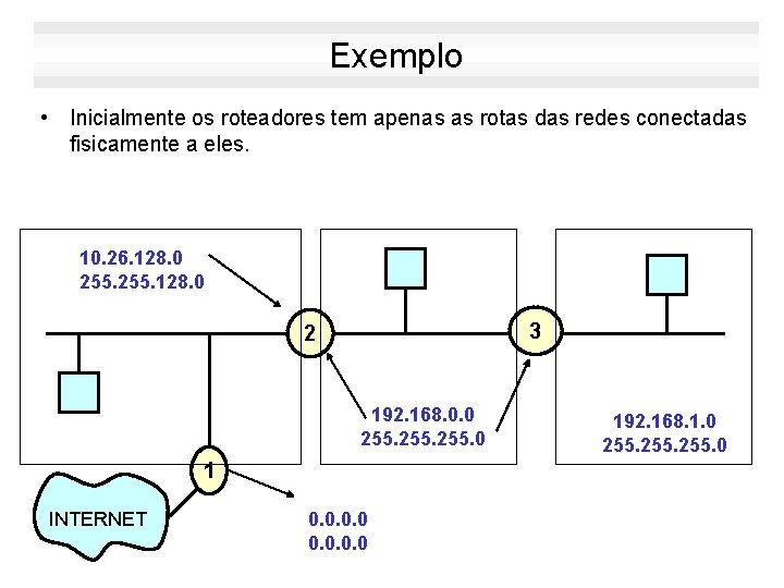 Exemplo • Inicialmente os roteadores tem apenas as rotas das redes conectadas fisicamente a