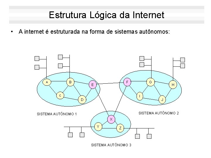 Estrutura Lógica da Internet • A internet é estruturada na forma de sistemas autônomos: