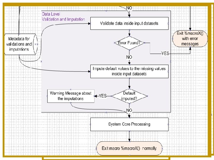 7. Generic Processing Flow 7. Generic Processing Flow