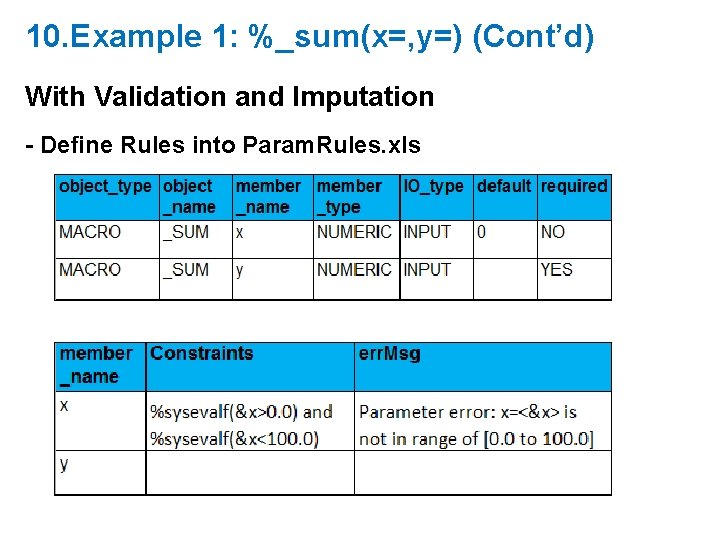 10. Example 1: %_sum(x=, y=) (Cont’d) With Validation and Imputation - Define Rules into 10. Example 1: %_sum(x=, y=) (Cont’d) With Validation and Imputation - Define Rules into
