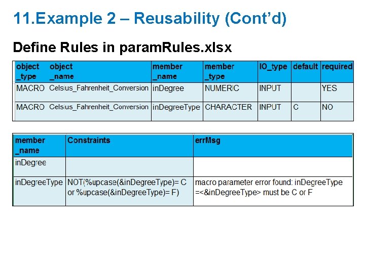 11. Example 2 – Reusability (Cont’d) Define Rules in param. Rules. xlsx 11. Example 2 – Reusability (Cont’d) Define Rules in param. Rules. xlsx