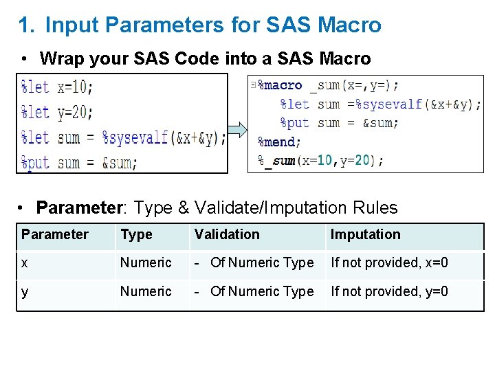 1. Input Parameters for SAS Macro • Wrap your SAS Code into a SAS 1. Input Parameters for SAS Macro • Wrap your SAS Code into a SAS