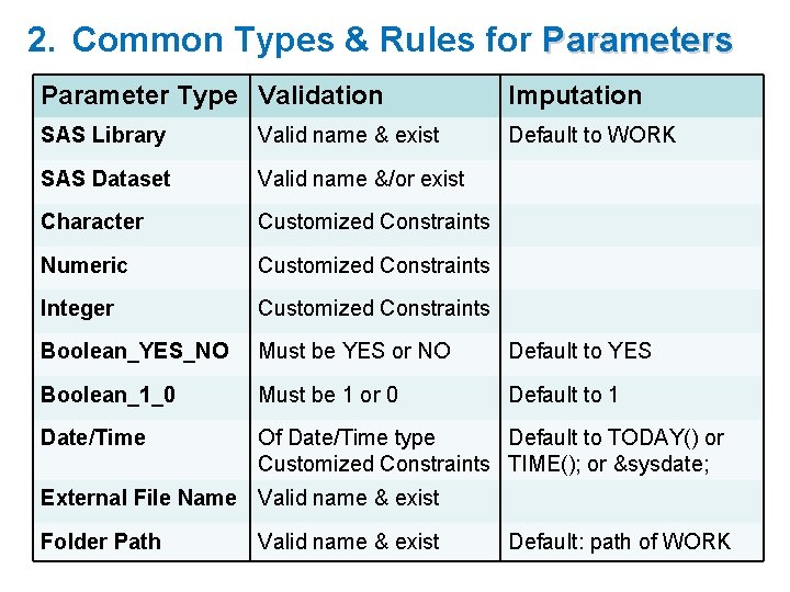 2. Common Types & Rules for Parameters Parameter Type Validation Imputation SAS Library Valid 2. Common Types & Rules for Parameters Parameter Type Validation Imputation SAS Library Valid