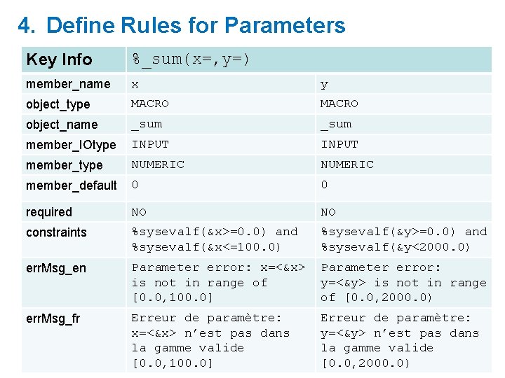 4. Define Rules for Parameters Key Info %_sum(x=, y=) member_name x y object_type MACRO 4. Define Rules for Parameters Key Info %_sum(x=, y=) member_name x y object_type MACRO