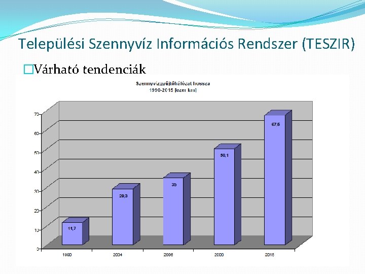 Települési Szennyvíz Információs Rendszer (TESZIR) �Várható tendenciák 