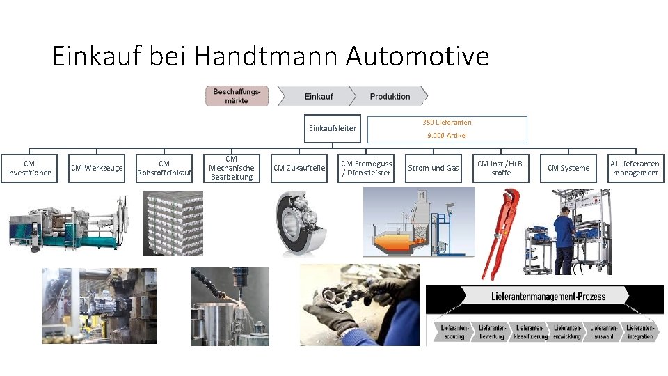 Einkauf bei Handtmann Automotive Einkaufsleiter CM Investitionen CM Werkzeuge CM Rohstoffeinkauf CM Mechanische Bearbeitung Einkauf bei Handtmann Automotive Einkaufsleiter CM Investitionen CM Werkzeuge CM Rohstoffeinkauf CM Mechanische Bearbeitung
