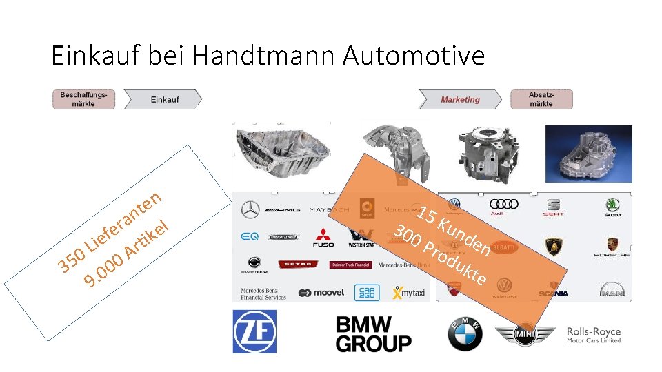 Einkauf bei Handtmann Automotive n e t n a r l e e f Einkauf bei Handtmann Automotive n e t n a r l e e f