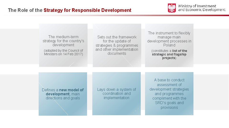 The Role of the Strategy for Responsible Development The medium-term strategy for the country's