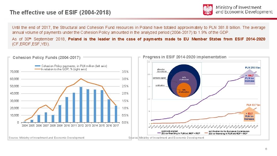 The effective use of ESIF (2004 -2018) Until the end of 2017, the Structural