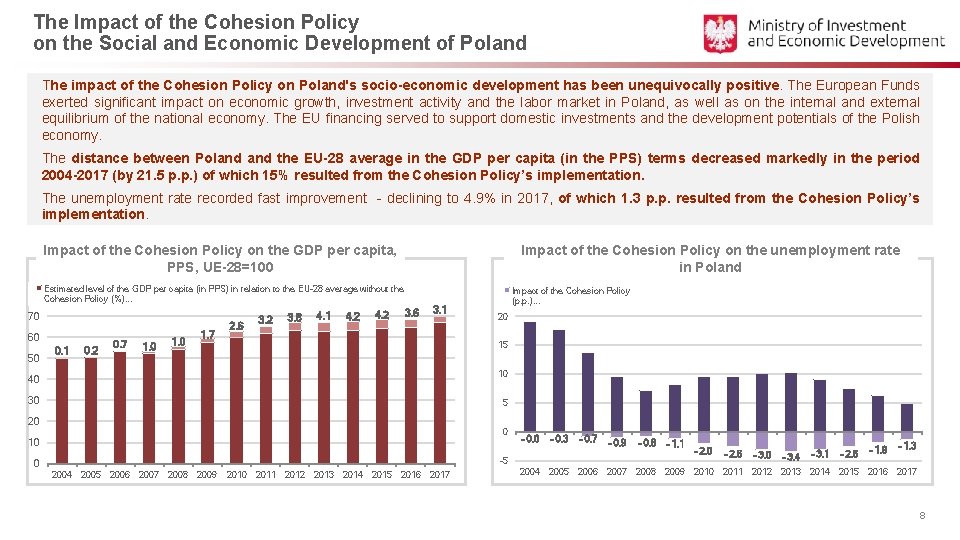 The Impact of the Cohesion Policy on the Social and Economic Development of Poland