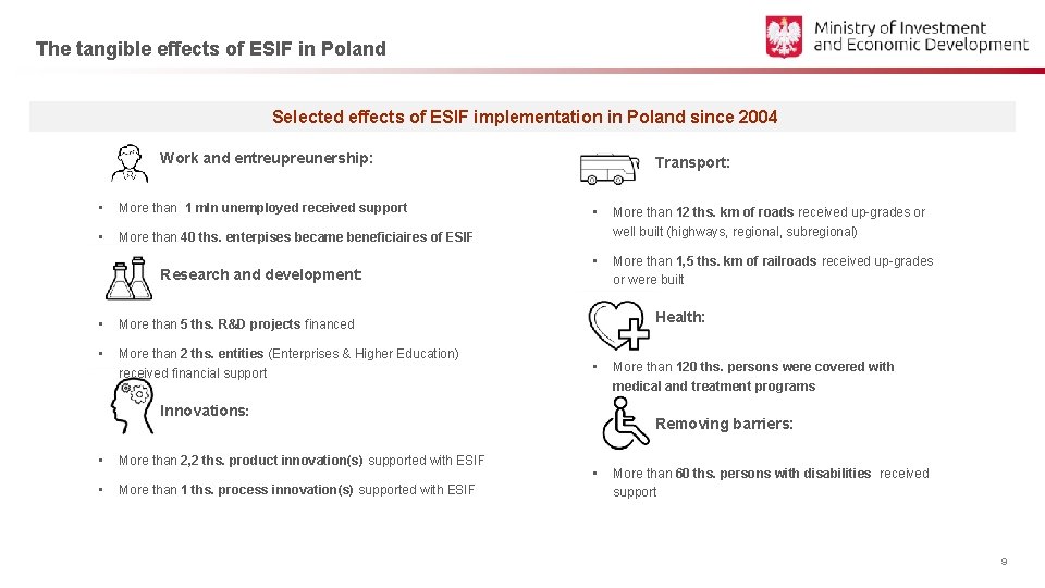 The tangible effects of ESIF in Poland Selected effects of ESIF implementation in Poland