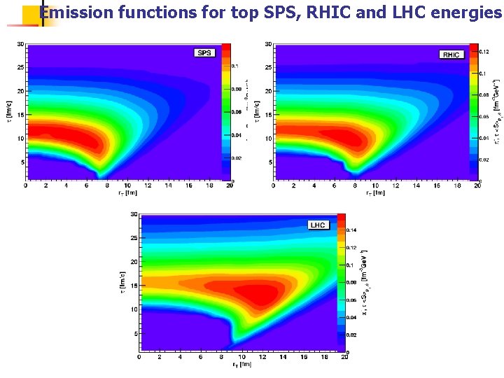 Emission functions for top SPS, RHIC and LHC energies 
