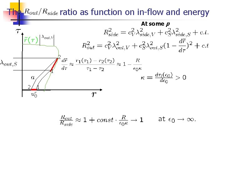 The ratio as function on in-flow and energy At some p 2 1 