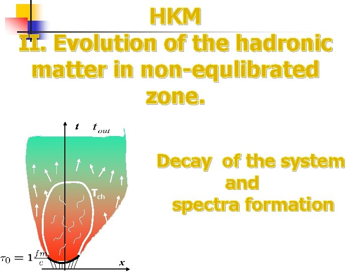 HKM II. Evolution of the hadronic matter in non-equlibrated zone. t Decay of the
