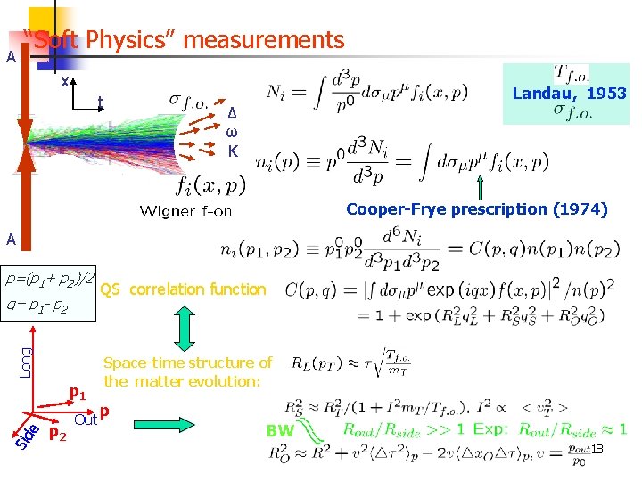 A “Soft Physics” measurements x t Landau, 1953 Δ ω K Cooper-Frye prescription (1974)