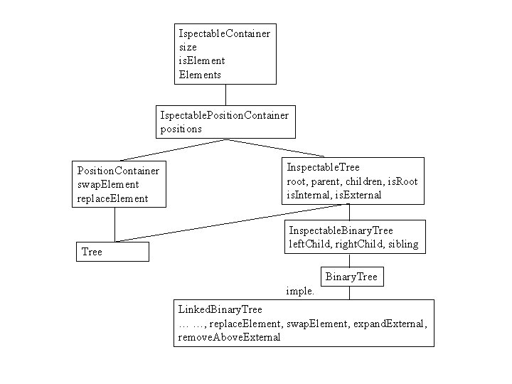 Ispectable. Container size is. Elements Ispectable. Position. Container positions Position. Container swap. Element replace.