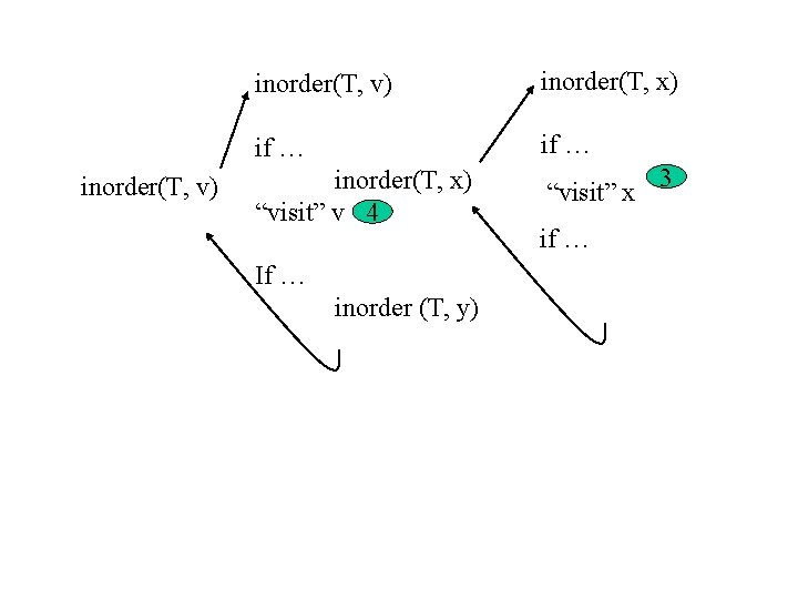 inorder(T, v) inorder(T, x) if … inorder(T, x) “visit” v 4 If … inorder