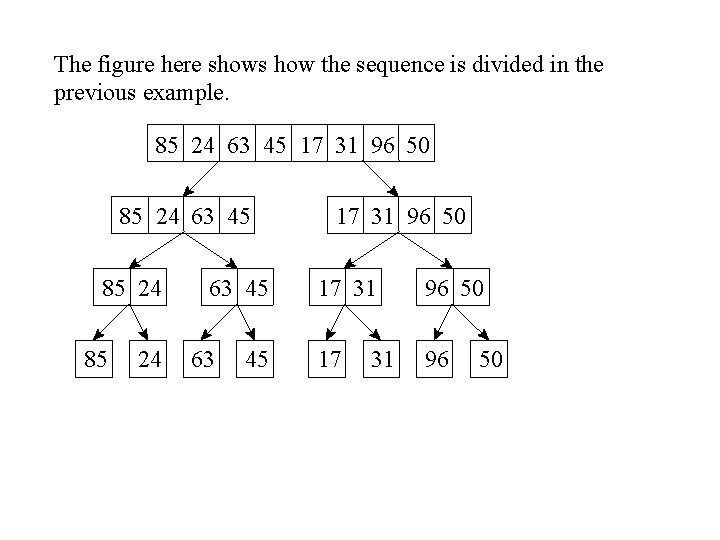 The figure here shows how the sequence is divided in the previous example. 85