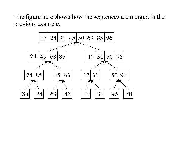 The figure here shows how the sequences are merged in the previous example. 17