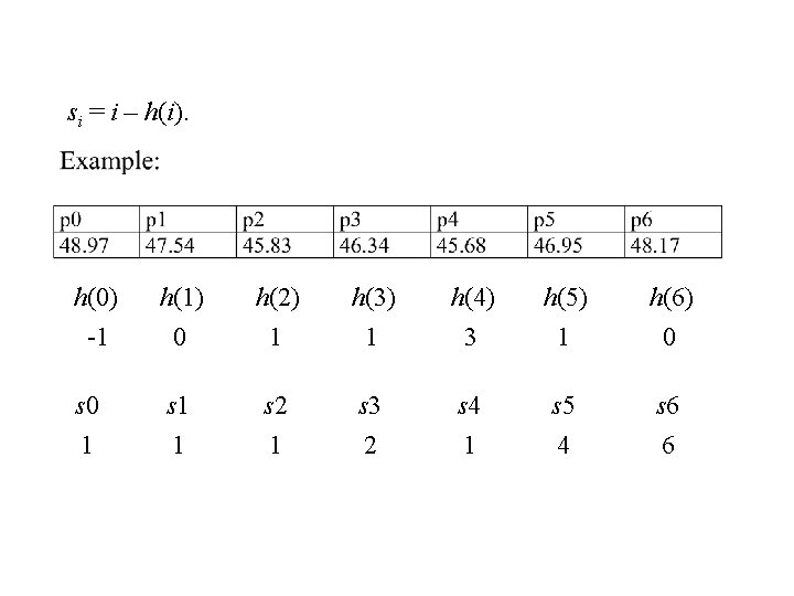 si = i – h(i). h(0) h(1) h(2) h(3) h(4) h(5) h(6) -1 0