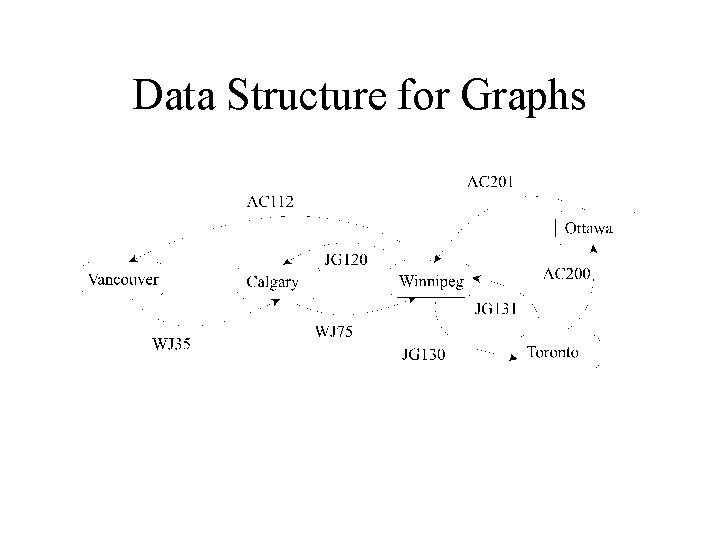 Data Structure for Graphs 