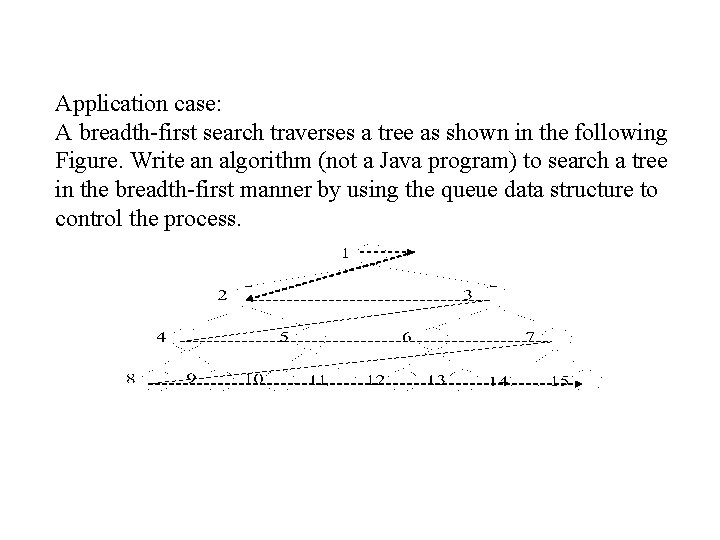 Application case: A breadth-first search traverses a tree as shown in the following Figure.