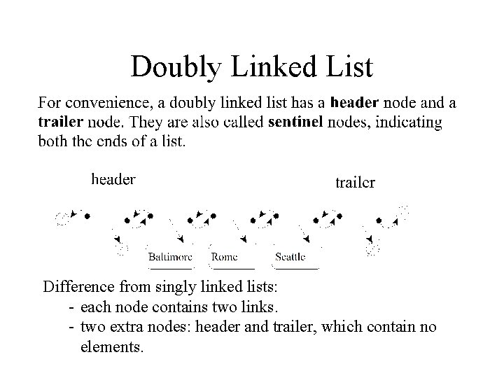 Doubly Linked List Difference from singly linked lists: - each node contains two links.