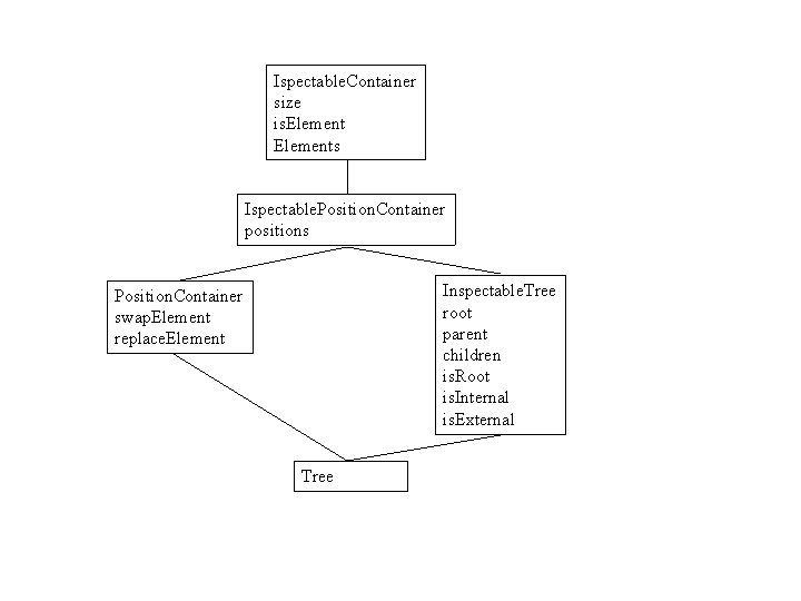 Ispectable. Container size is. Elements Ispectable. Position. Container positions Inspectable. Tree root parent children