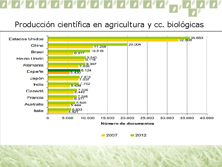 Producción científica en agricultura y cc. biológicas 4 