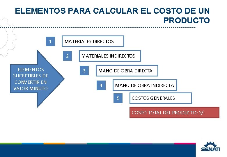 ELEMENTOS PARA CALCULAR EL COSTO DE UN PRODUCTO 1 MATERIALES DIRECTOS 2 ELEMENTOS SUCEPTIBLES ELEMENTOS PARA CALCULAR EL COSTO DE UN PRODUCTO 1 MATERIALES DIRECTOS 2 ELEMENTOS SUCEPTIBLES