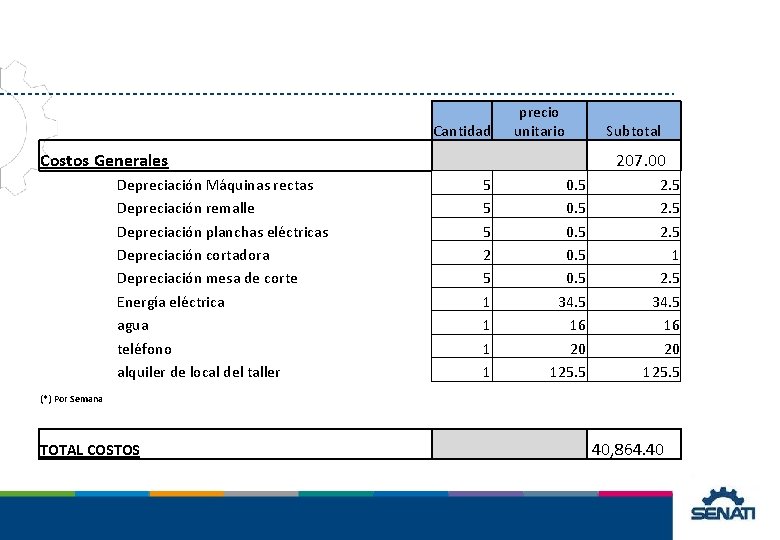 precio unitario Cantidad Costos Generales Depreciación Máquinas rectas Depreciación remalle Depreciación planchas eléctricas Depreciación precio unitario Cantidad Costos Generales Depreciación Máquinas rectas Depreciación remalle Depreciación planchas eléctricas Depreciación