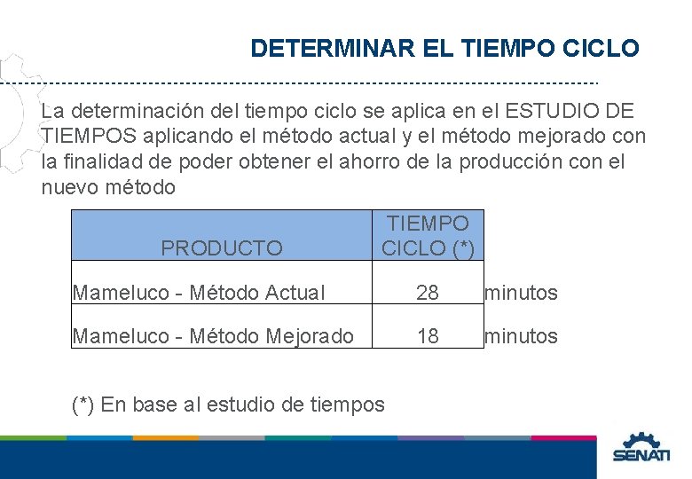 DETERMINAR EL TIEMPO CICLO La determinación del tiempo ciclo se aplica en el ESTUDIO DETERMINAR EL TIEMPO CICLO La determinación del tiempo ciclo se aplica en el ESTUDIO