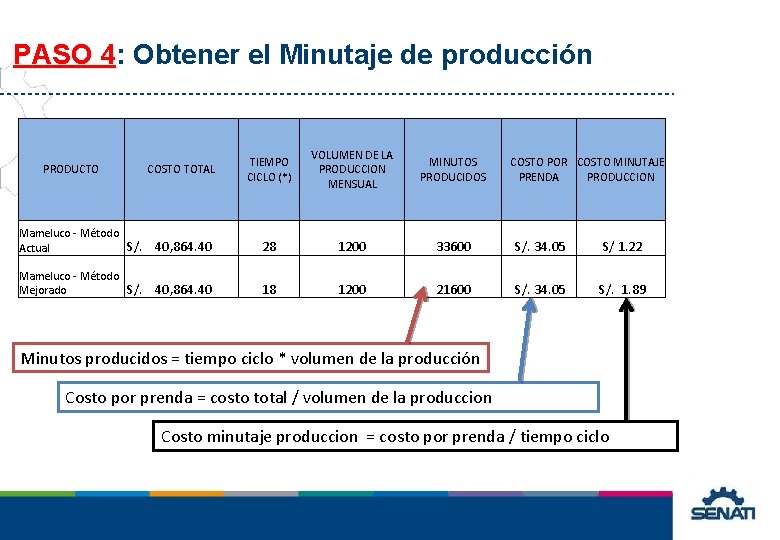 PASO 4: 4 Obtener el Minutaje de producción TIEMPO CICLO (*) VOLUMEN DE LA PASO 4: 4 Obtener el Minutaje de producción TIEMPO CICLO (*) VOLUMEN DE LA