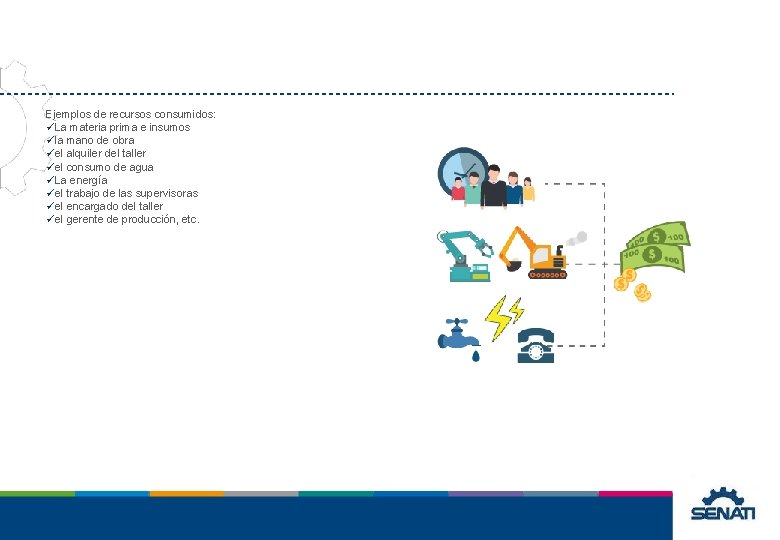 Ejemplos de recursos consumidos: üLa materia prima e insumos üla mano de obra üel Ejemplos de recursos consumidos: üLa materia prima e insumos üla mano de obra üel