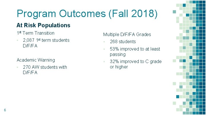 Program Outcomes (Fall 2018) At Risk Populations 1 st Term Transition Multiple D/F/FA Grades