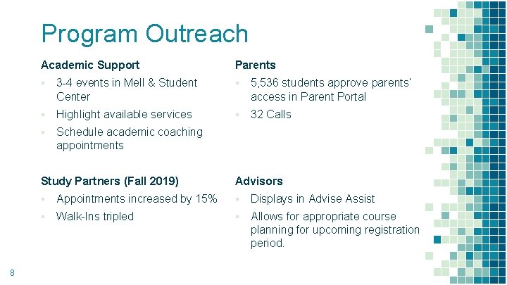 Program Outreach 8 Academic Support Parents ▪ 3 -4 events in Mell & Student