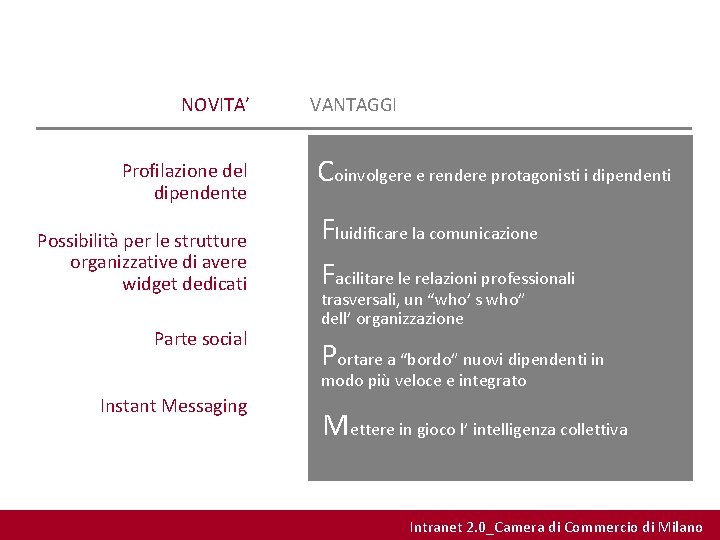 NOVITA’ Profilazione del dipendente Possibilità per le strutture organizzative di avere widget dedicati Parte